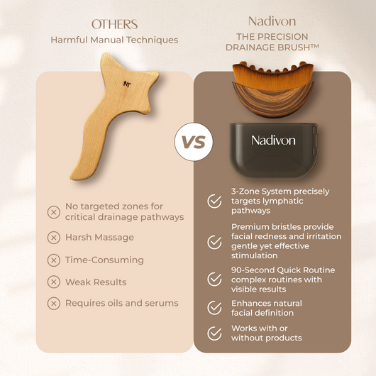 Nadi Lymphatic Face Brush