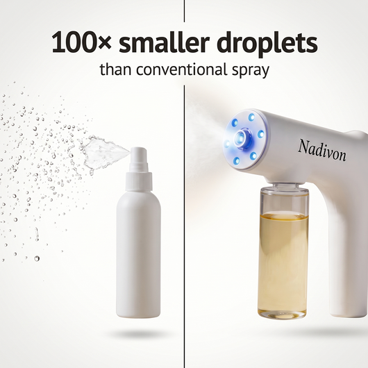 Nano Pet & Home Odor Eliminator Spray